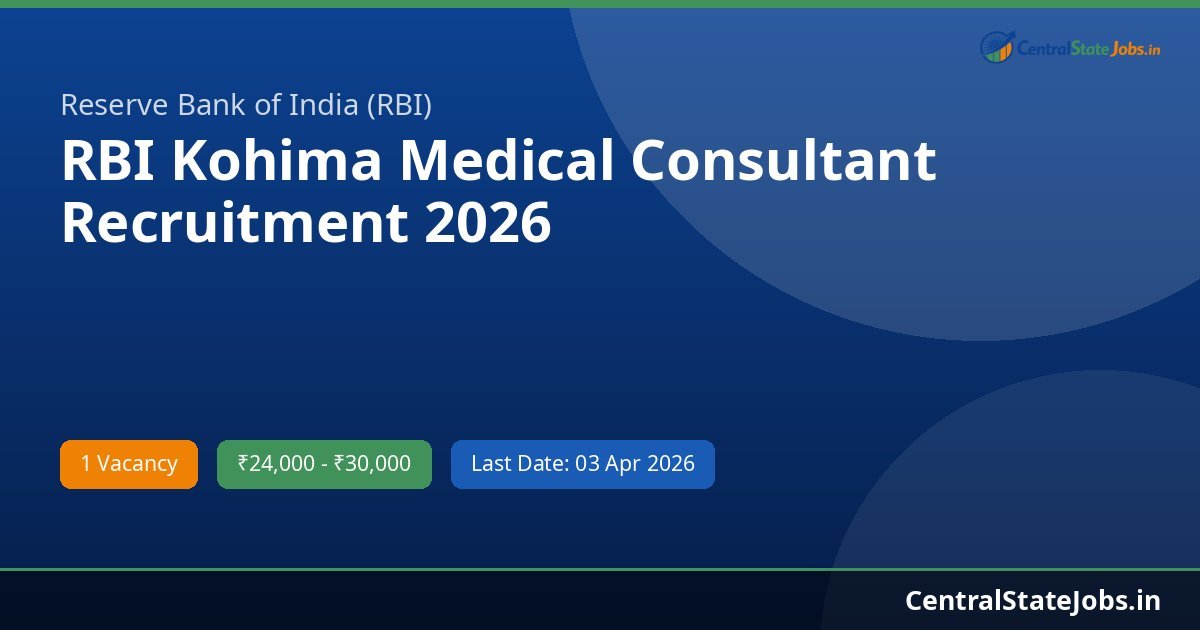 RBI Kohima Medical Consultant Recruitment 2026