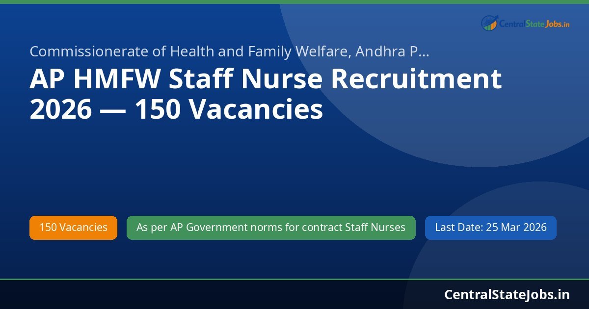 AP HMFW Staff Nurse Recruitment 2026 — 150 Vacancies
