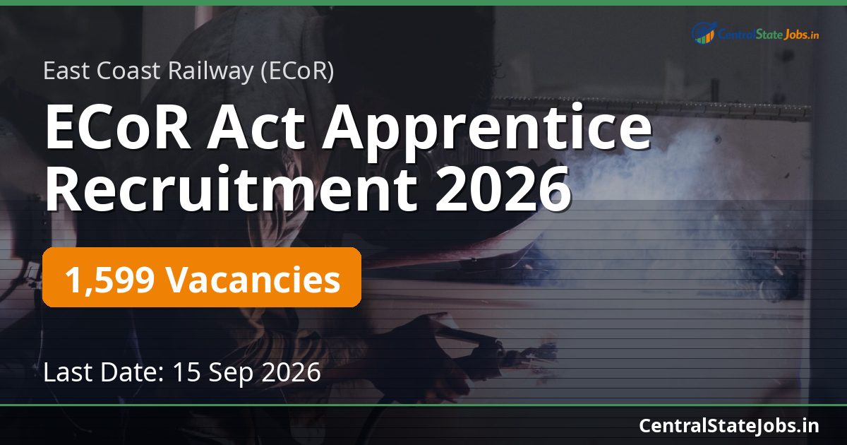 ECoR Act Apprentice Recruitment 2026 — 1599 Vacancies