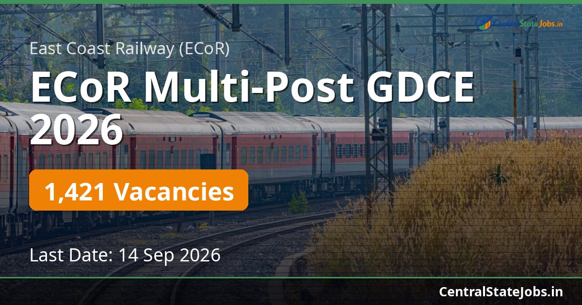 ECoR Multi-Post GDCE 2026 — 1421 Vacancies