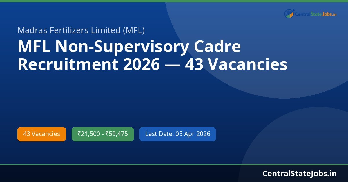 MFL Non-Supervisory Cadre Recruitment 2026 — 43 Vacancies