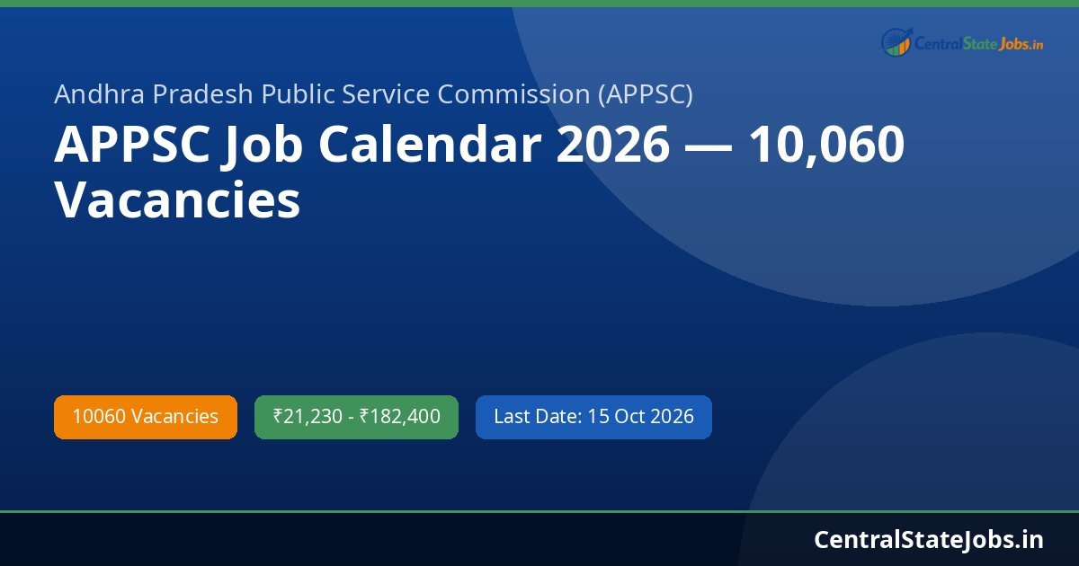 APPSC Job Calendar 2026 — 10,060 Vacancies