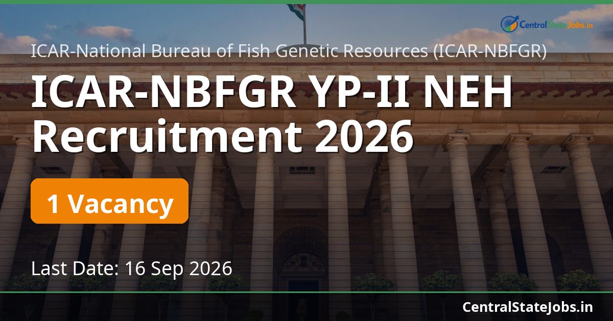 ICAR-NBFGR YP-II NEH Recruitment 2026