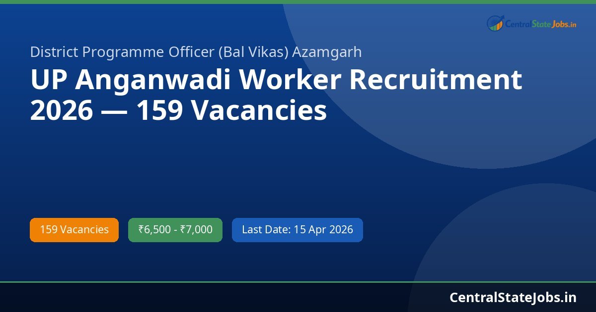 UP Anganwadi Worker Recruitment 2026 — 159 Vacancies