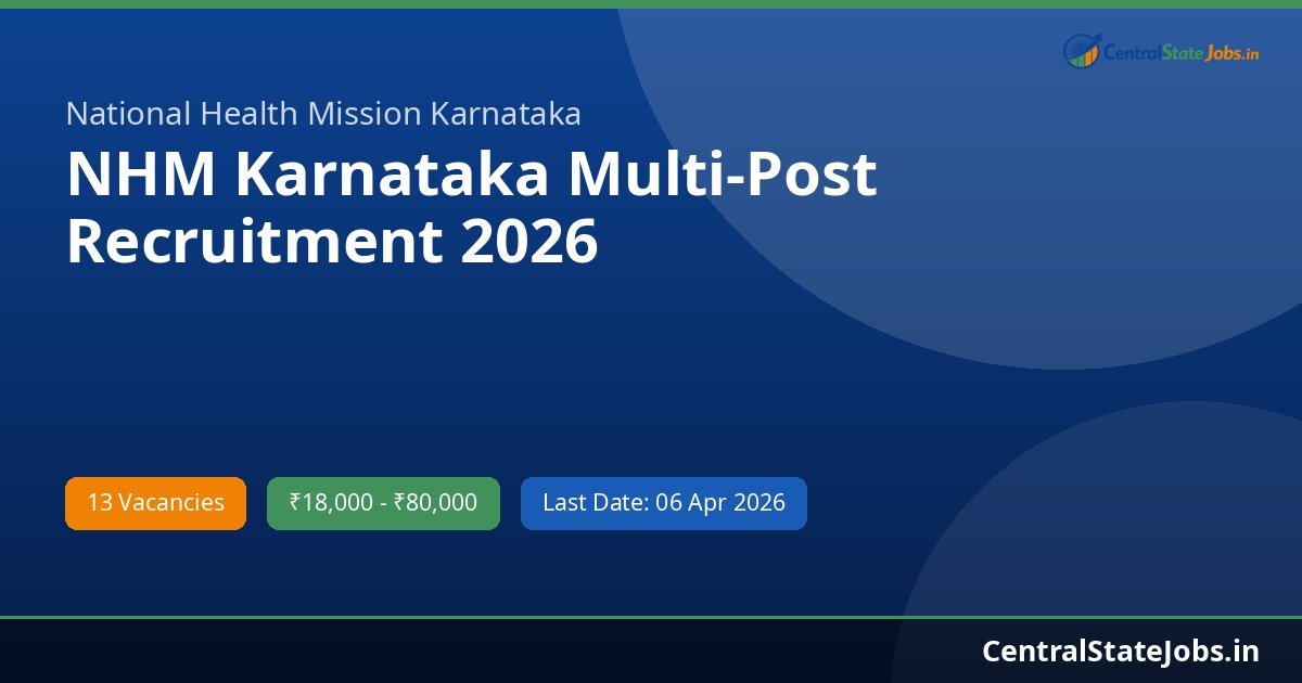 NHM Karnataka Multi-Post Recruitment 2026
