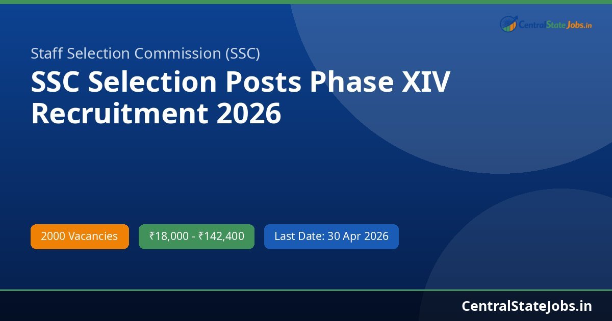 SSC Selection Posts Phase XIV Recruitment 2026