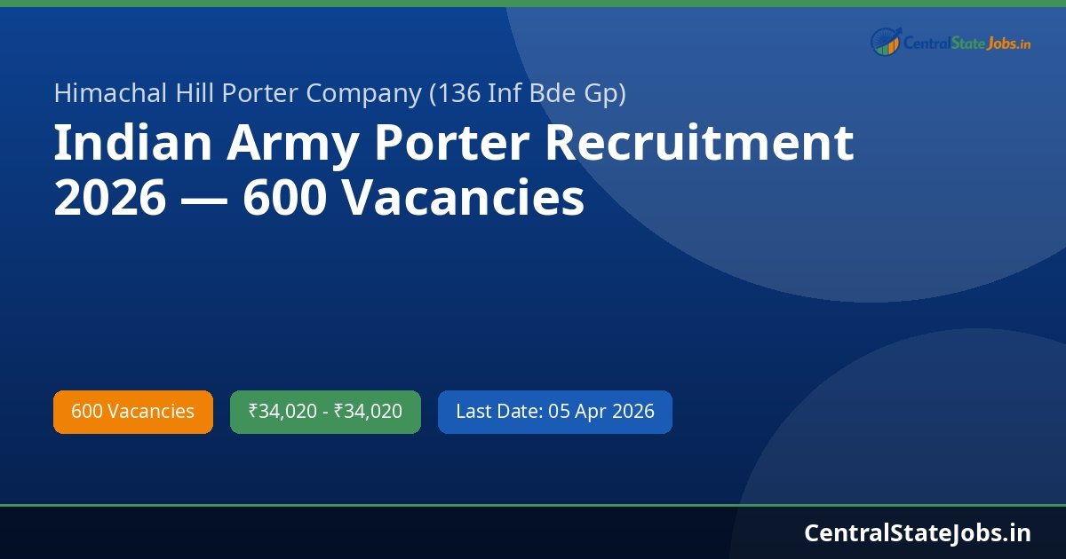 Indian Army Porter Recruitment 2026 — 600 Vacancies