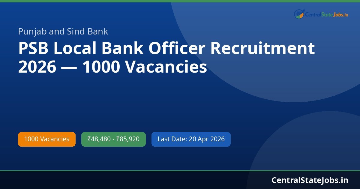 PSB Local Bank Officer Recruitment 2026 — 1000 Vacancies