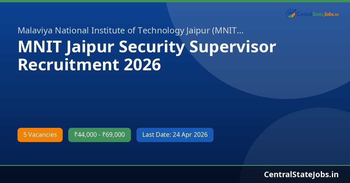 MNIT Jaipur Security Supervisor Recruitment 2026