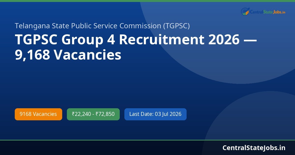 TGPSC Group 4 Recruitment 2026 — 9,168 Vacancies