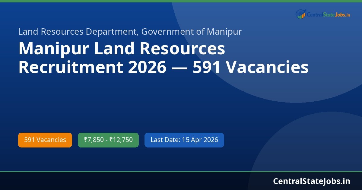 Manipur Land Resources Recruitment 2026 — 591 Vacancies