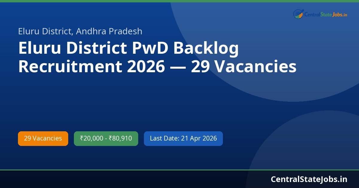 Eluru District PwD Backlog Recruitment 2026 — 29 Vacancies
