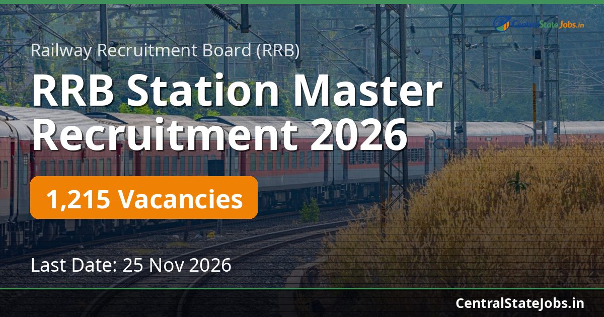 RRB Station Master Recruitment 2026 — 1215 Vacancies