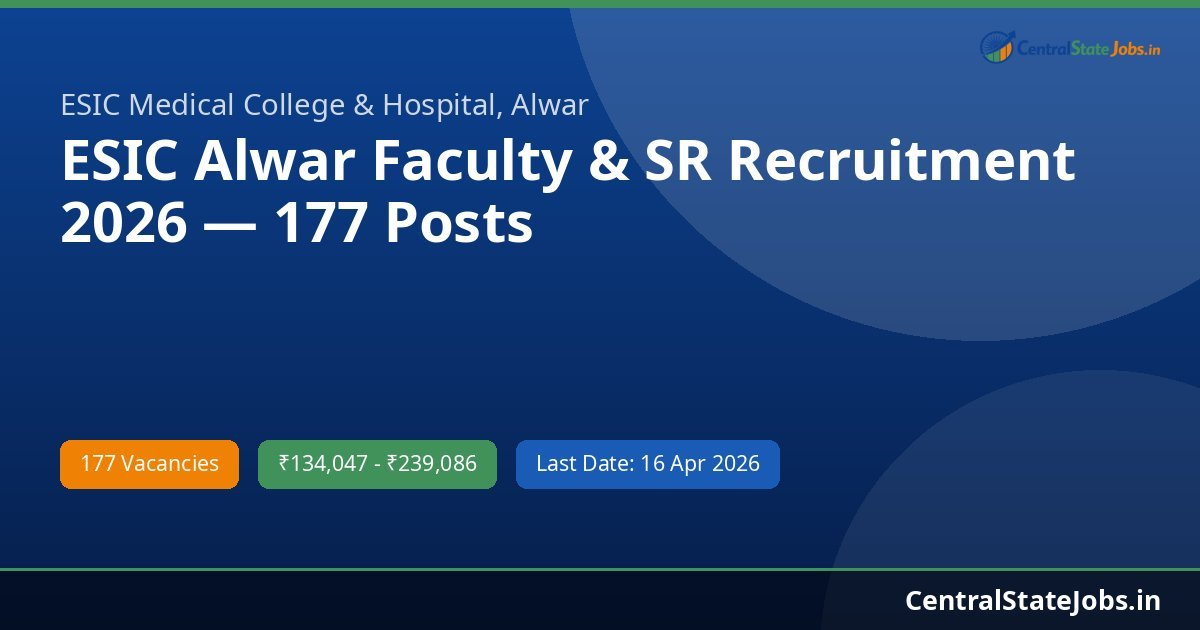 ESIC Alwar Faculty & SR Recruitment 2026 — 177 Posts