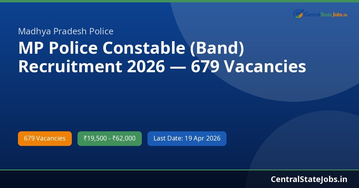 MP Police Constable (Band) Recruitment 2026 — 679 Vacancies