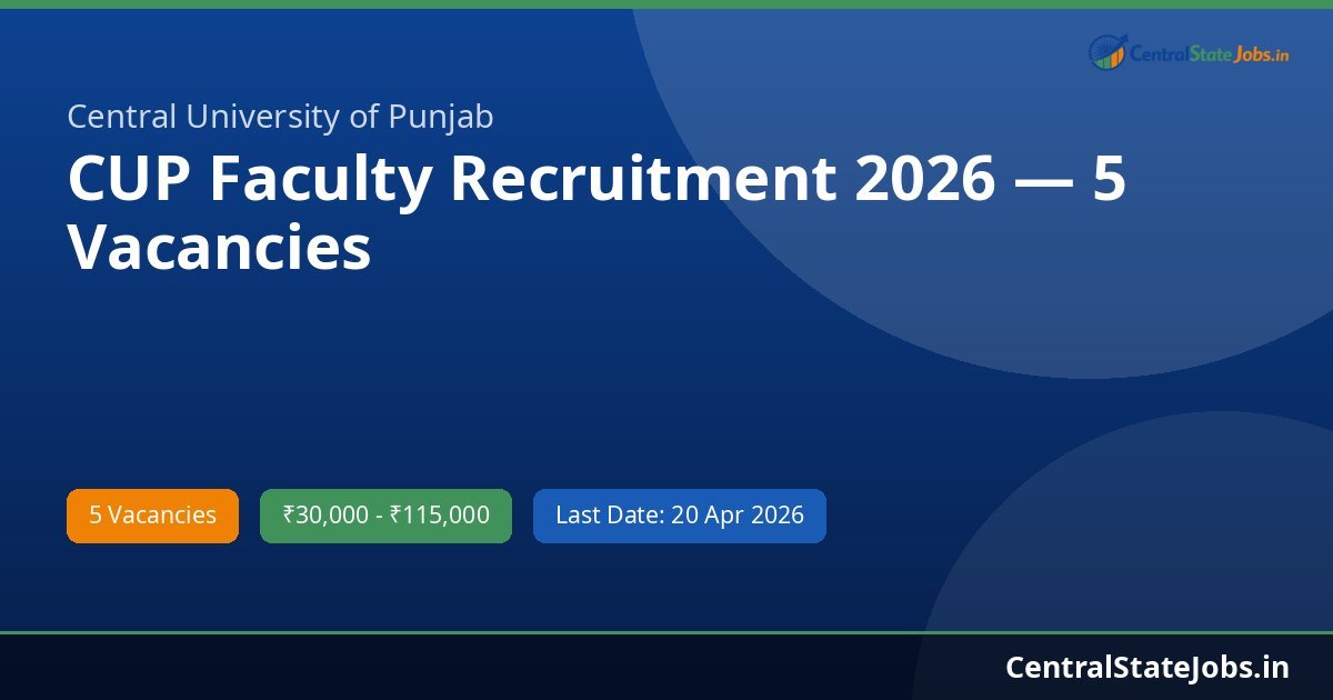 CUP Faculty Recruitment 2026 — 5 Vacancies