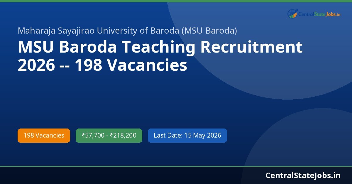 MSU Baroda Teaching Recruitment 2026 -- 198 Vacancies