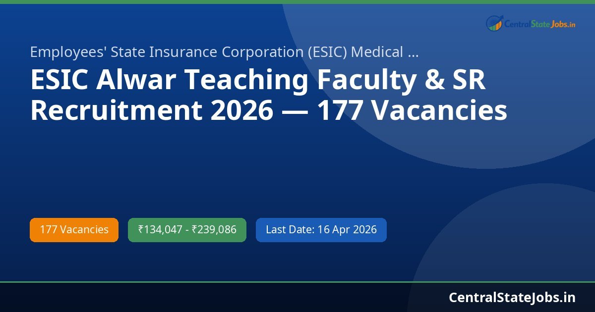 ESIC Alwar Teaching Faculty & SR Recruitment 2026 — 177 Vacancies