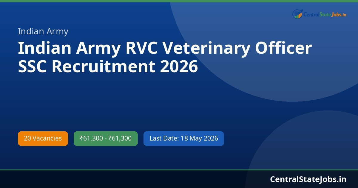 Indian Army RVC Veterinary Officer SSC Recruitment 2026