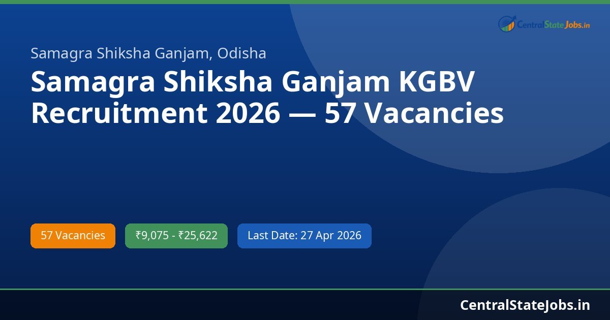 Samagra Shiksha Ganjam KGBV Recruitment 2026 — 57 Vacancies
