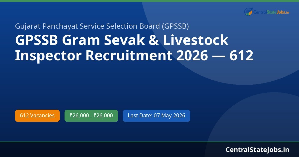 GPSSB Gram Sevak & Livestock Inspector Recruitment 2026 — 612 Vacancies