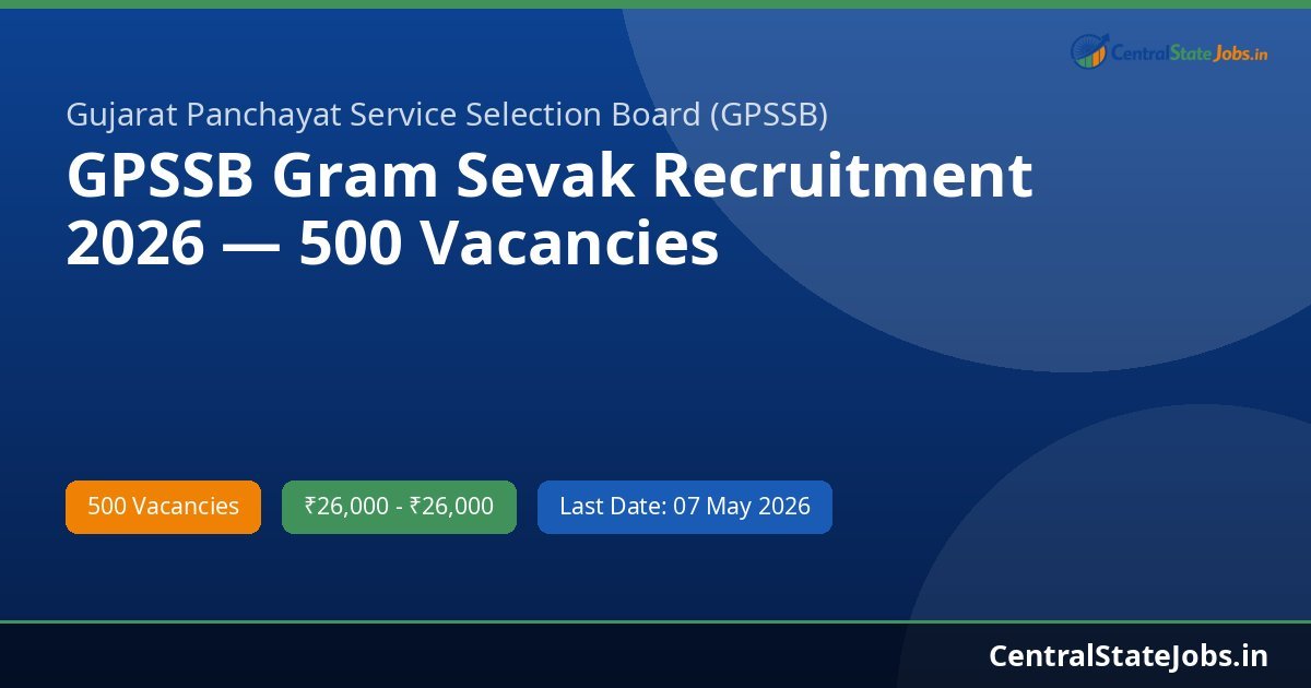 GPSSB Gram Sevak Recruitment 2026 — 500 Vacancies