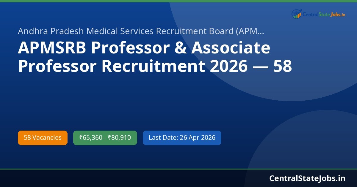APMSRB Professor & Associate Professor Recruitment 2026 — 58 Vacancies