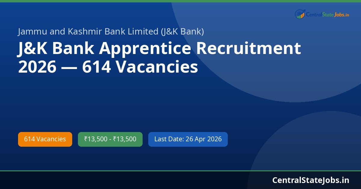 J&K Bank Apprentice Recruitment 2026 — 614 Vacancies