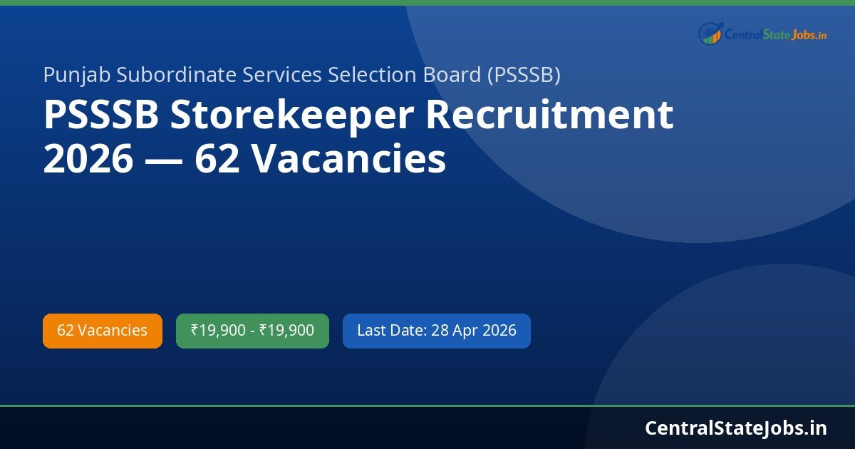 PSSSB Storekeeper Recruitment 2026 — 62 Vacancies