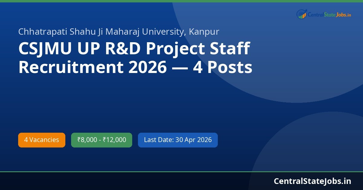 CSJMU UP R&D Project Staff Recruitment 2026 — 4 Posts