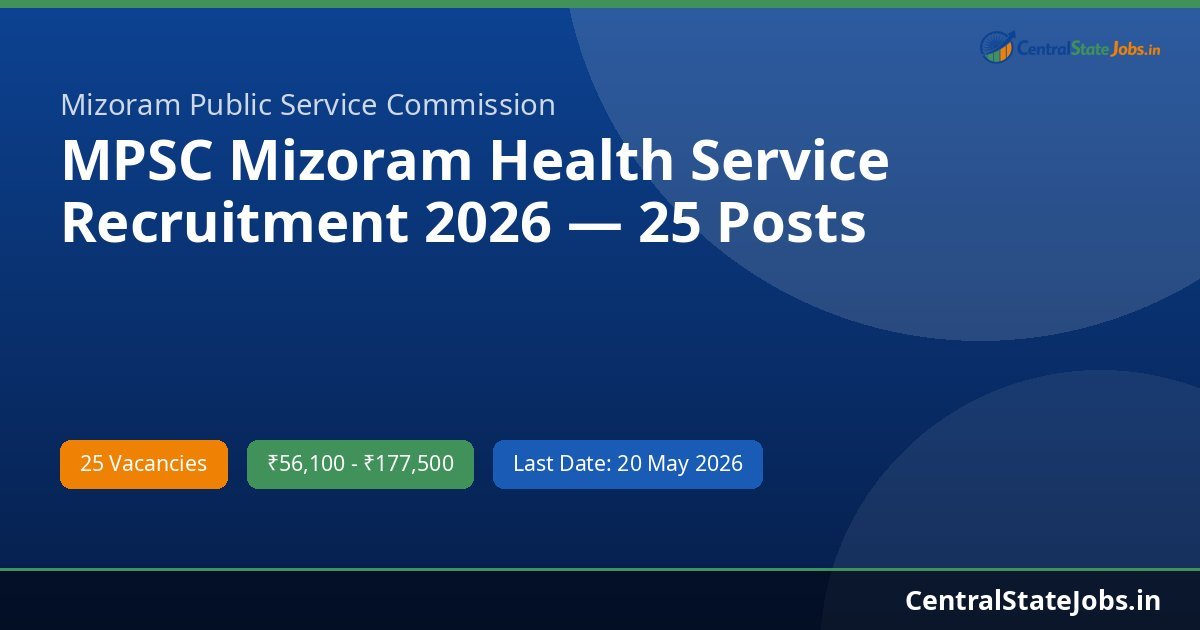 MPSC Mizoram Health Service Recruitment 2026 — 25 Posts
