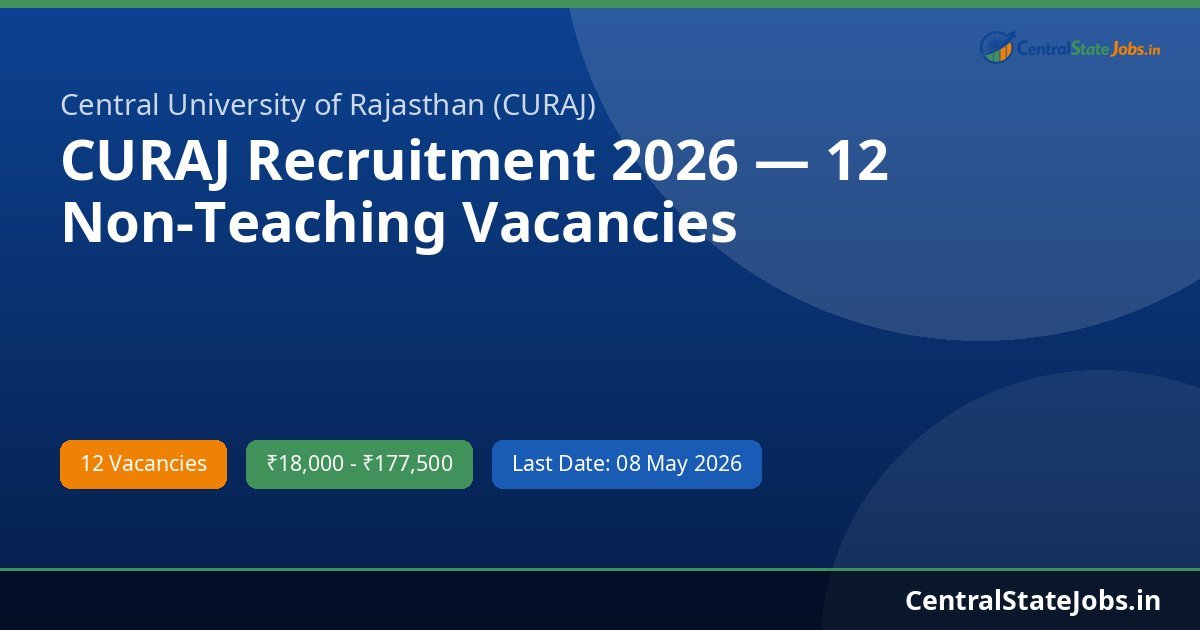 CURAJ Recruitment 2026 — 12 Non-Teaching Vacancies