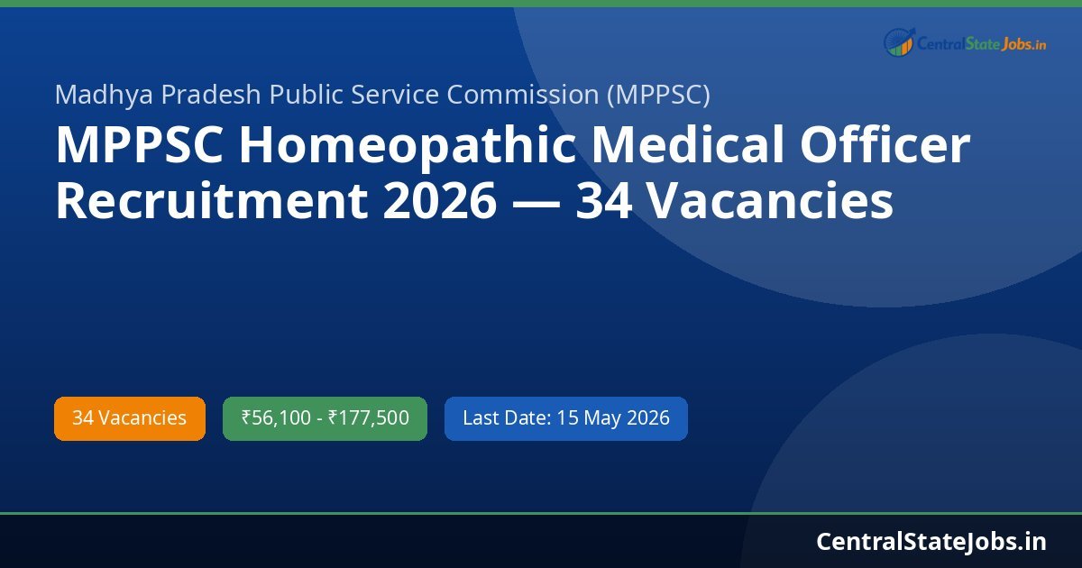 MPPSC Homeopathic Medical Officer Recruitment 2026 — 34 Vacancies
