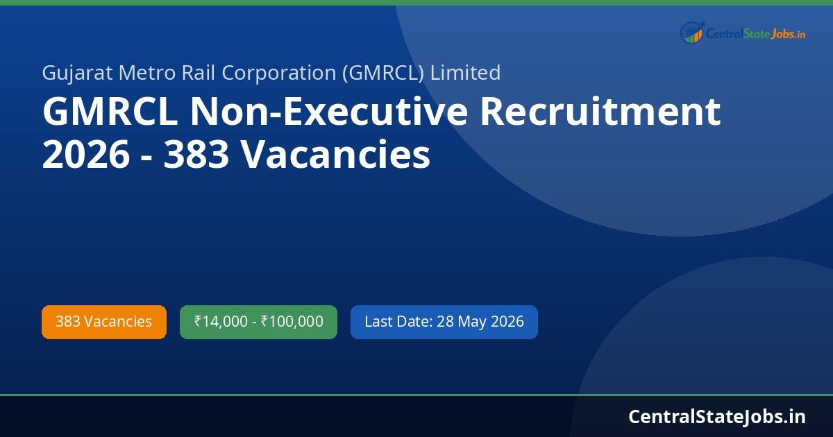 GMRCL Non-Executive Recruitment 2026 - 383 Vacancies