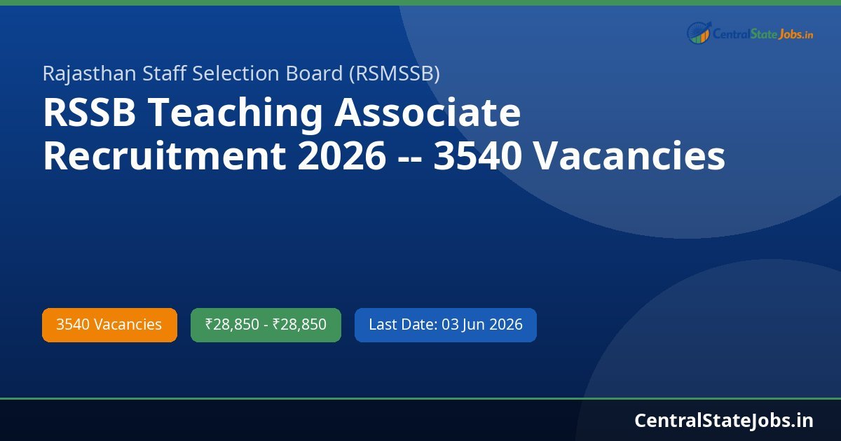 RSSB Teaching Associate Recruitment 2026 -- 3540 Vacancies