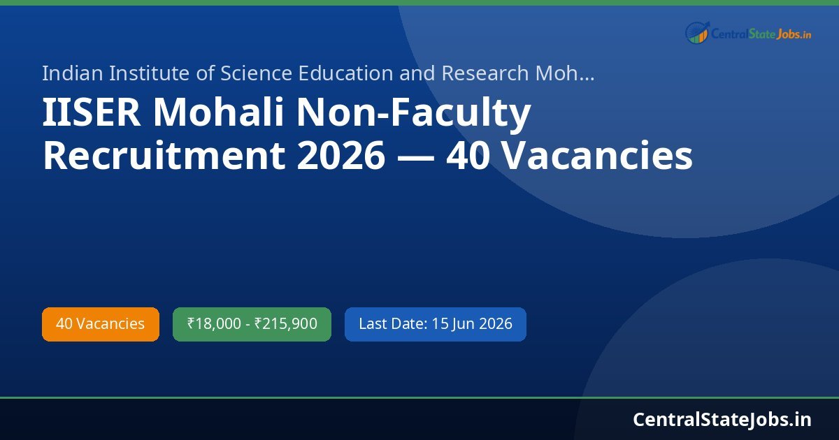 IISER Mohali Non-Faculty Recruitment 2026 — 40 Vacancies