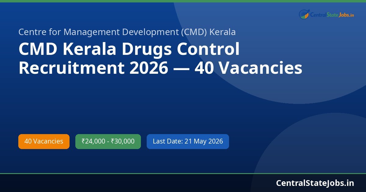 CMD Kerala Drugs Control Recruitment 2026 — 40 Vacancies