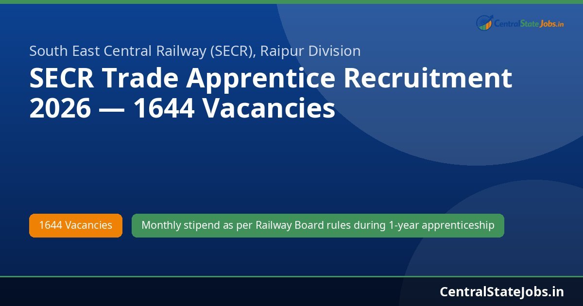 SECR Trade Apprentice Recruitment 2026 — 1644 Vacancies