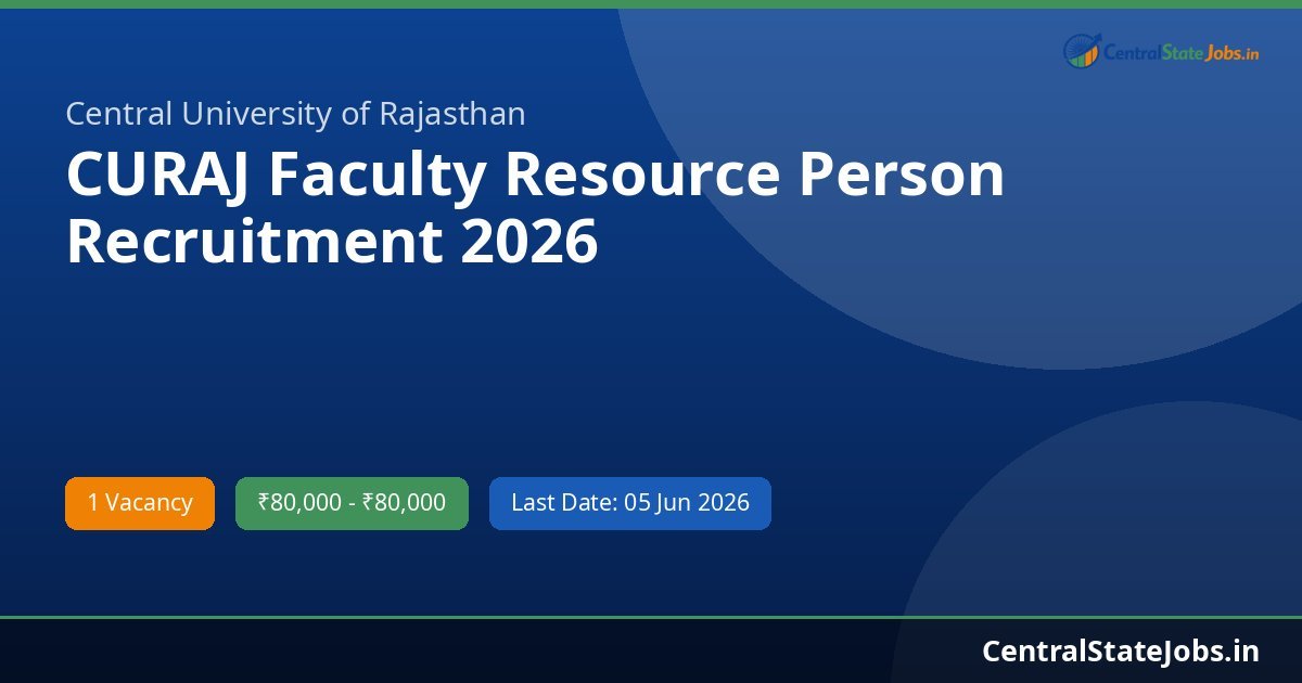 CURAJ Faculty Resource Person Recruitment 2026