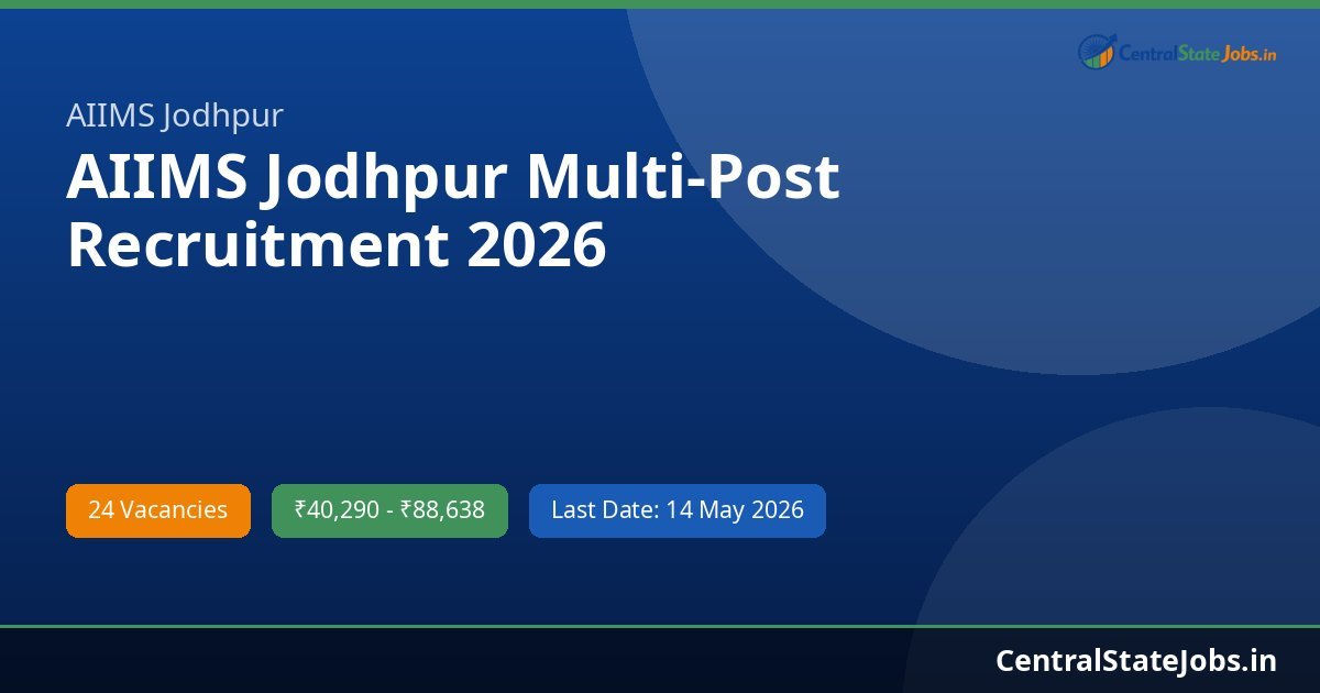 AIIMS Jodhpur Multi-Post Recruitment 2026