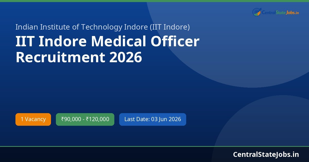 IIT Indore Medical Officer Recruitment 2026