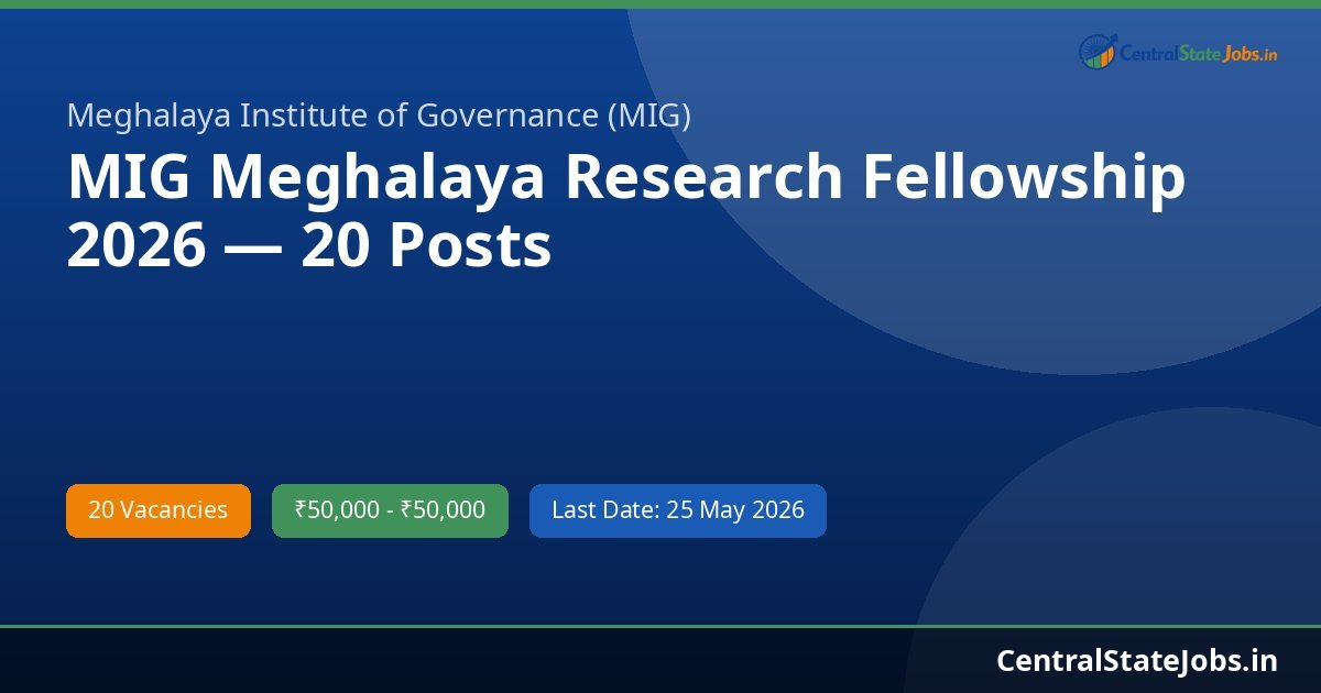 MIG Meghalaya Research Fellowship 2026 — 20 Posts