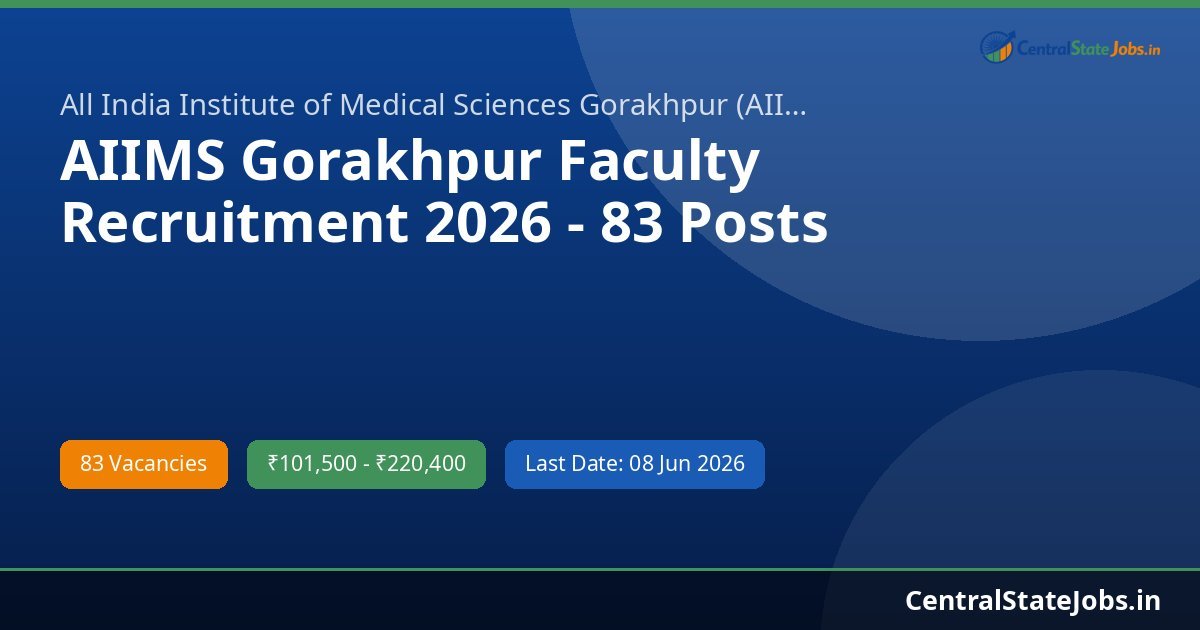 AIIMS Gorakhpur Faculty Recruitment 2026 - 83 Posts