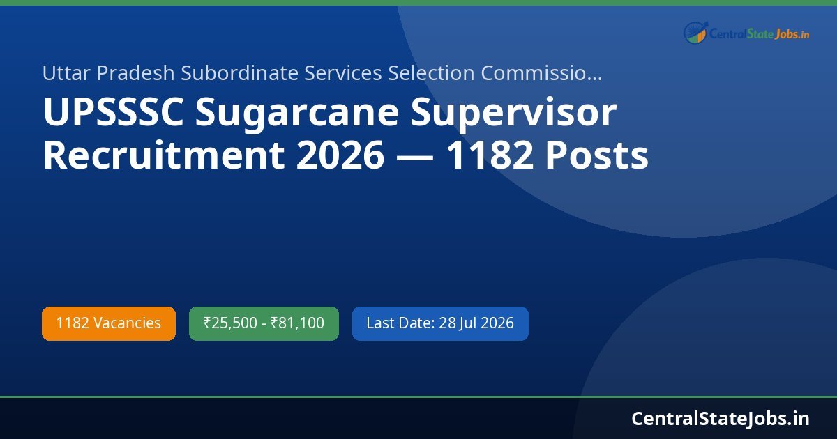 UPSSSC Sugarcane Supervisor Recruitment 2026 — 1182 Posts