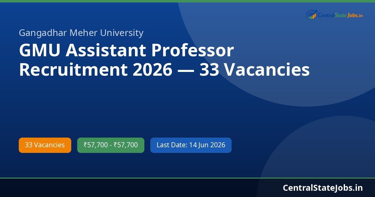 GMU Assistant Professor Recruitment 2026 — 33 Vacancies