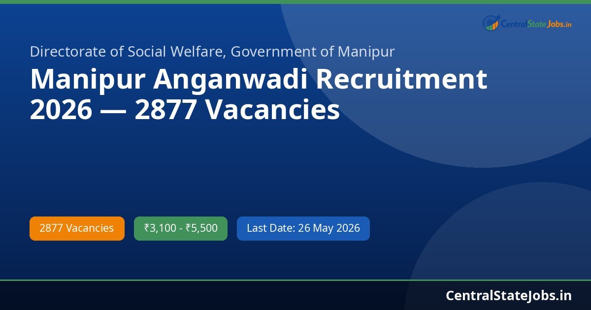 Manipur Anganwadi Recruitment 2026 — 2877 Vacancies