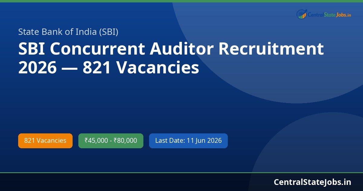 SBI Concurrent Auditor Recruitment 2026 — 821 Vacancies