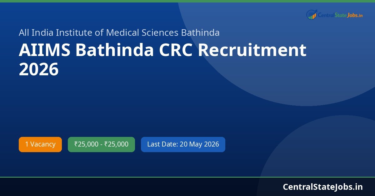 AIIMS Bathinda CRC Recruitment 2026