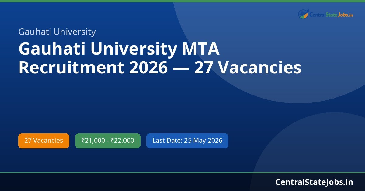 Gauhati University MTA Recruitment 2026 — 27 Vacancies