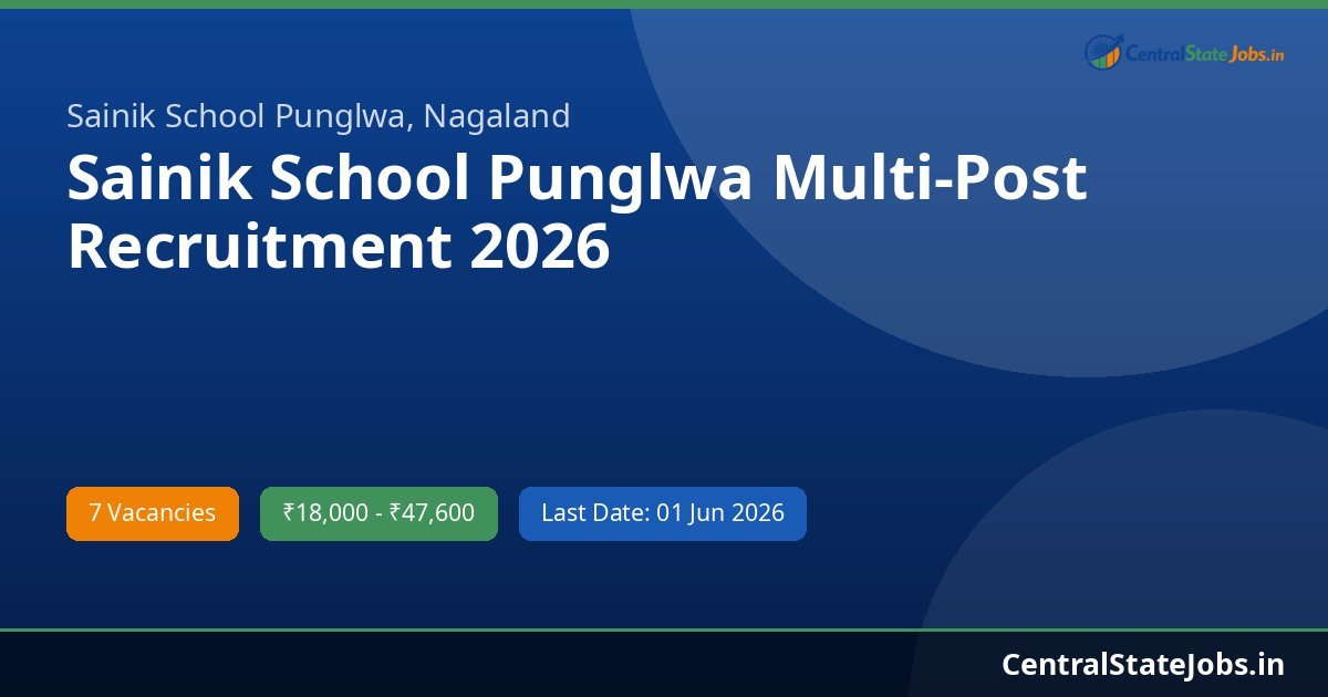 Sainik School Punglwa Multi-Post Recruitment 2026